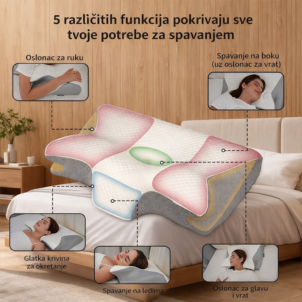 Cervikalni Jastuk od Memorijske Pene Kupljeno