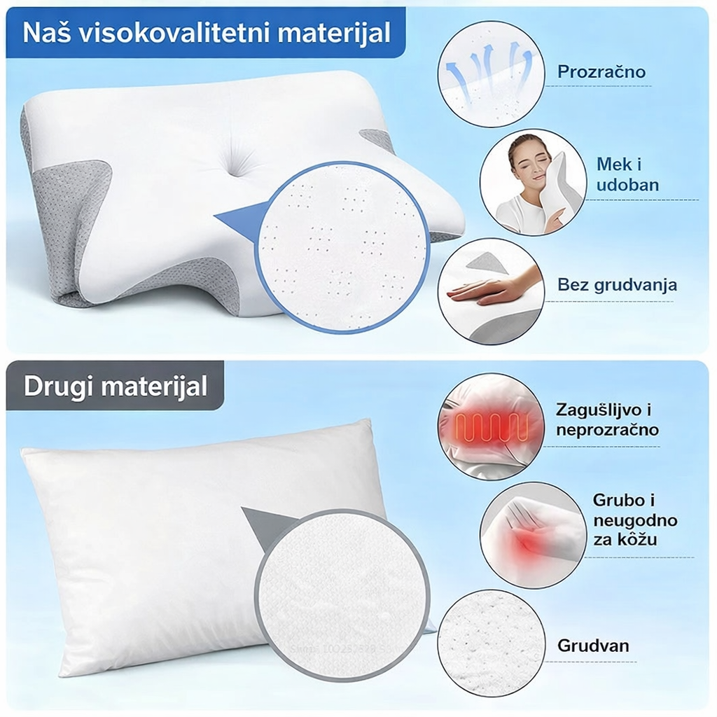 Cervikalni Jastuk od Memorijske Pene Kupljeno